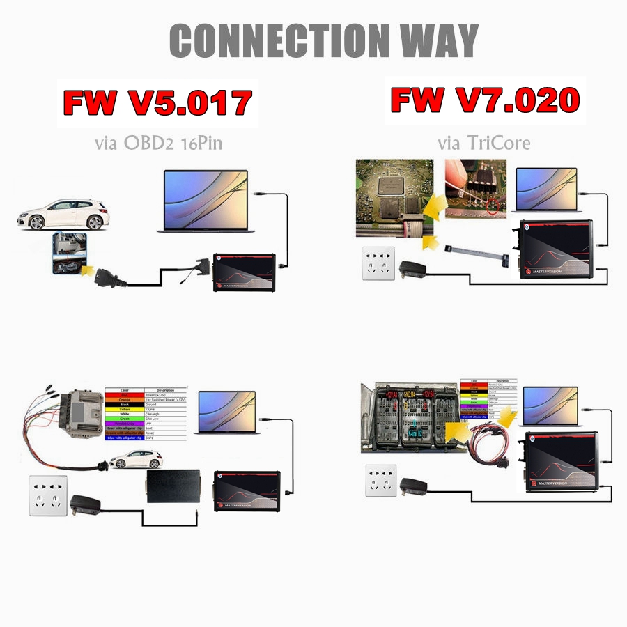 온라인에서 무제한으로 사용 가능한 KESS 2.80 E - Ktag Ecu Tuning Tool 리뷰 및 가격